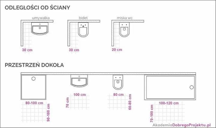 Projektowanie łazienki bez barier