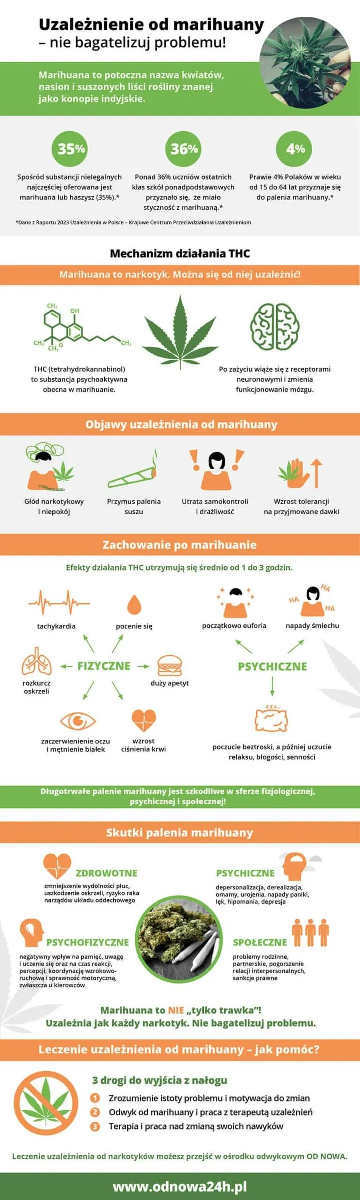 Przepisy i regulacje marihuany medycznej